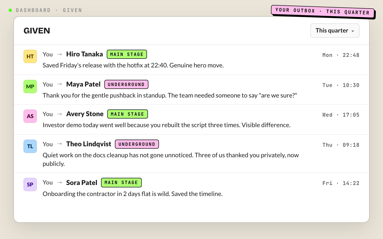 Kudos Punk web dashboard Given tab listing five kudos the signed-in user sent in the current quarter.