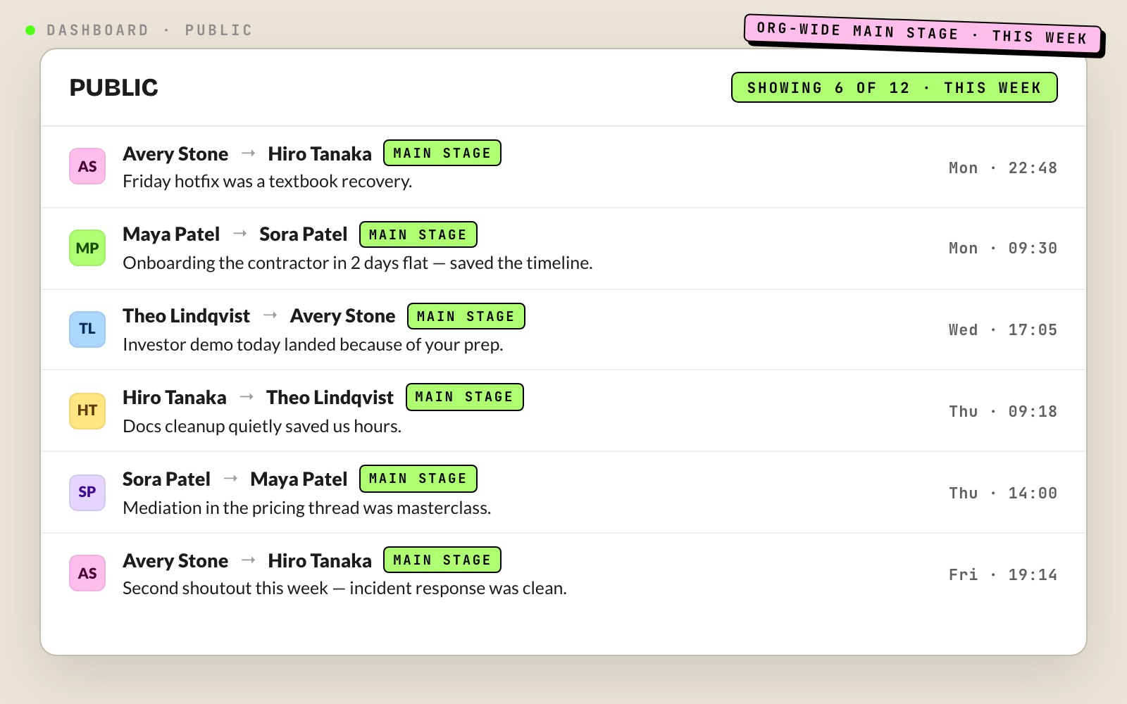 Kudos Punk web dashboard Public tab showing six visible org-wide public kudos this week, with twelve total.